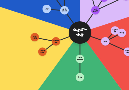 Exploring Online Whiteboarding Tools for Brainstorming